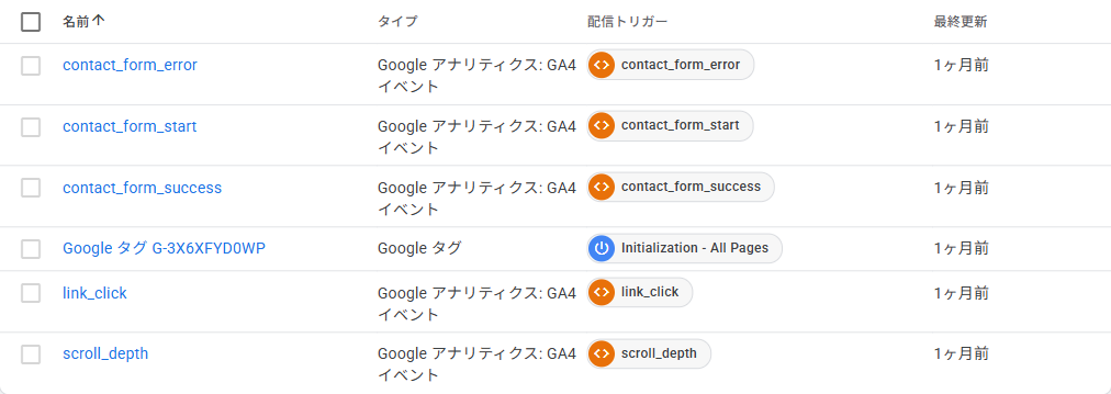 GTMのタグ一覧画面。contact_form_success や link_click などのGA4イベントタグが並んでいる